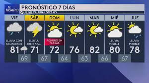 clima de hoy